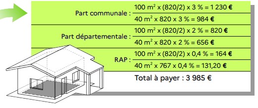 La fiche d'information sur les taxes d'urbanisme 2022 